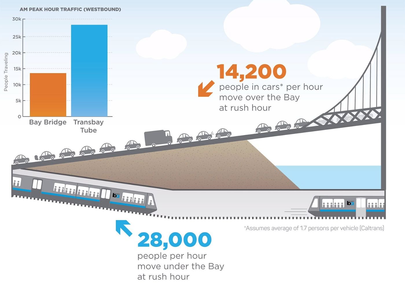 BART Has Twitter Spat With Elon Musk About Whether Trains Or Cars Should Be In Tunnels