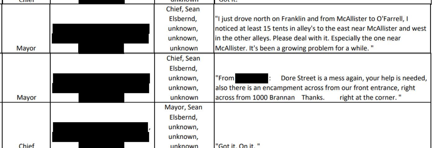 Sunshine Ordinance Dump of Mayor Breed’s Texts Shows She Orders Lots of Homeless Sweeps