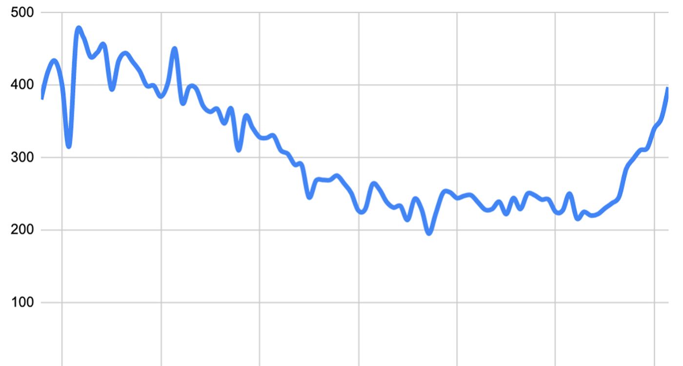 COVID Hospitalization Rates Consistently Rising Across The Bay Area