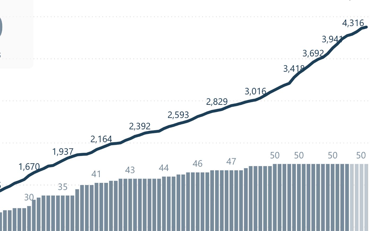 San Francisco Sees Post-Holiday Spike With 171 New COVID Cases In One Day