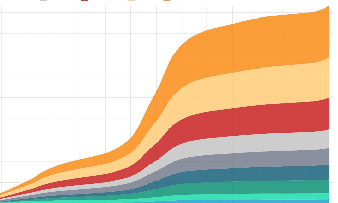 SF Just Recorded As Many New COVID Cases In a Day As In Mid-January