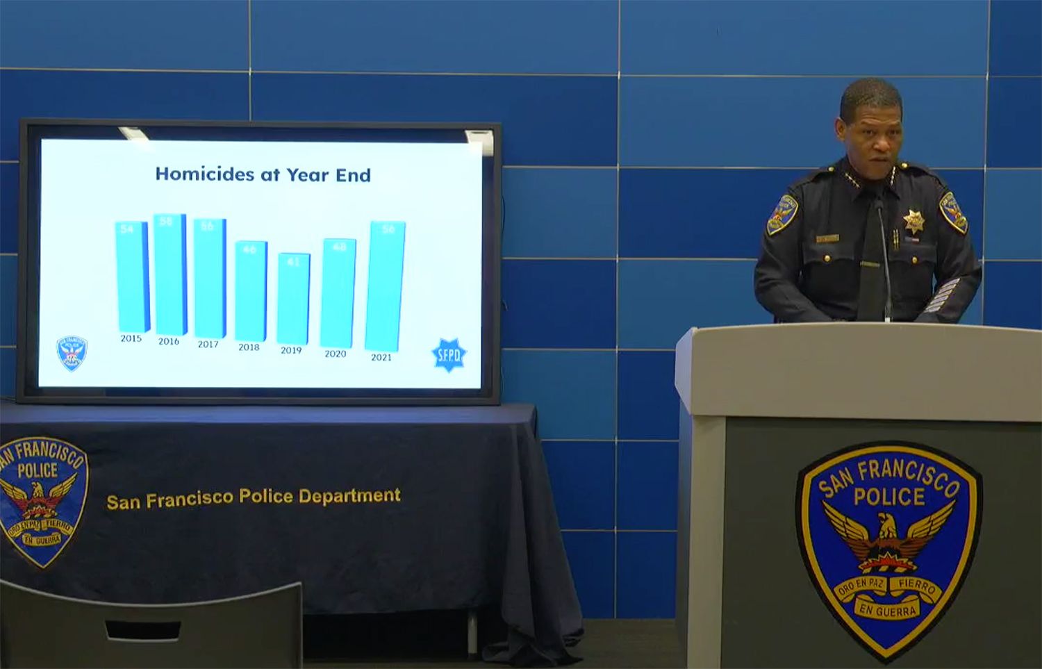 Violent Crime Rose In SF In 2021, But Burglaries Declined From 2020