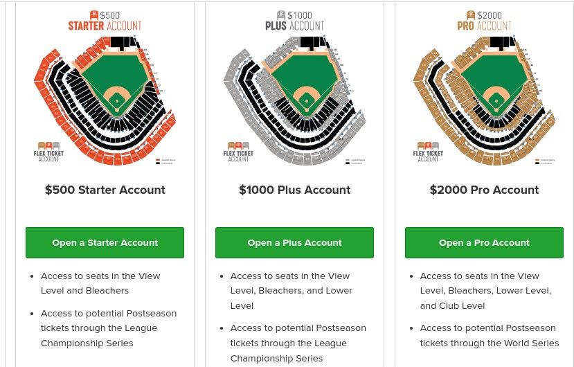 Giants introduce new flex ticket program for rest of 2022 season