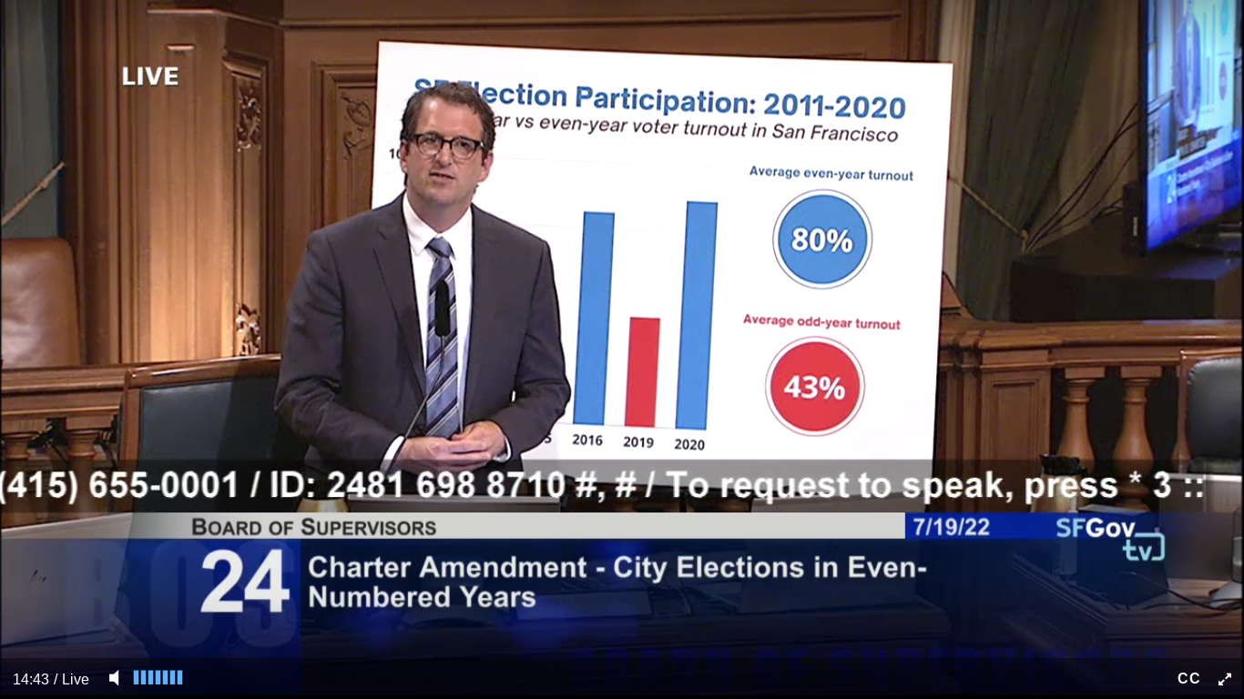 Supervisors Approve Ballot Measure to Move the Year We Elect the Mayor