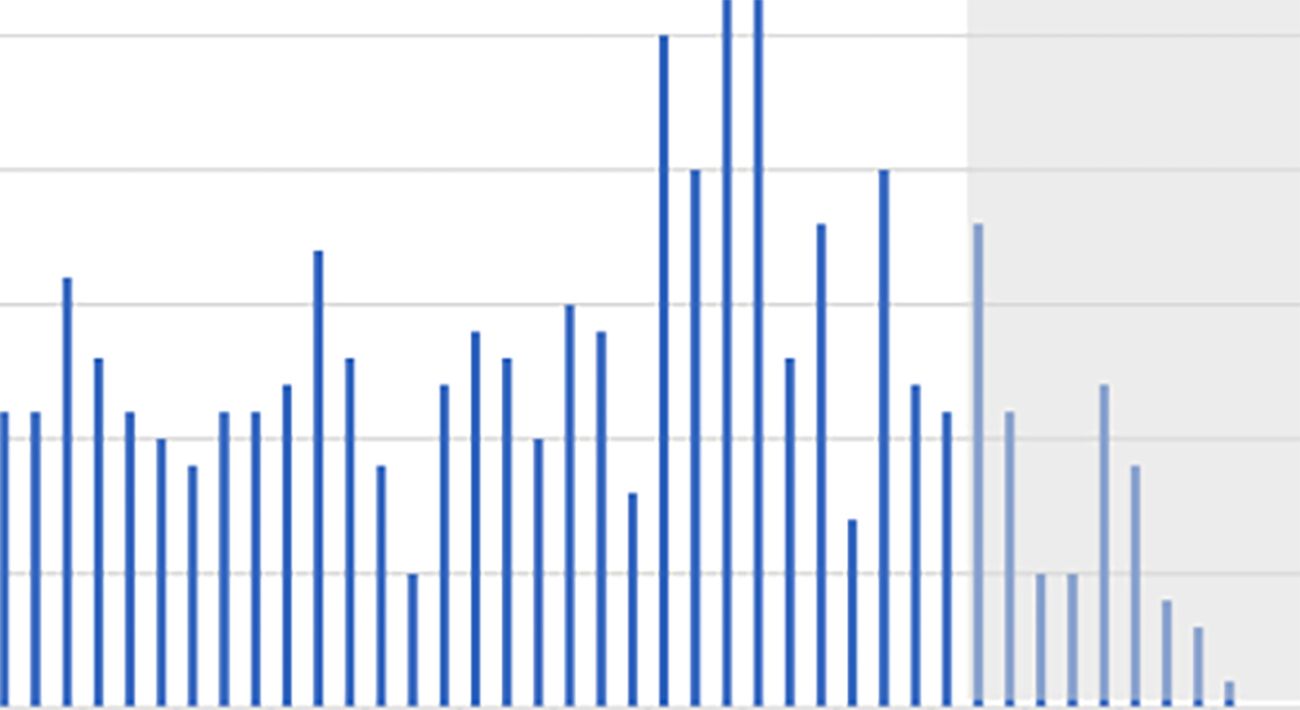 Monkeypox Infections On the Decline In SF the Last Three Weeks
