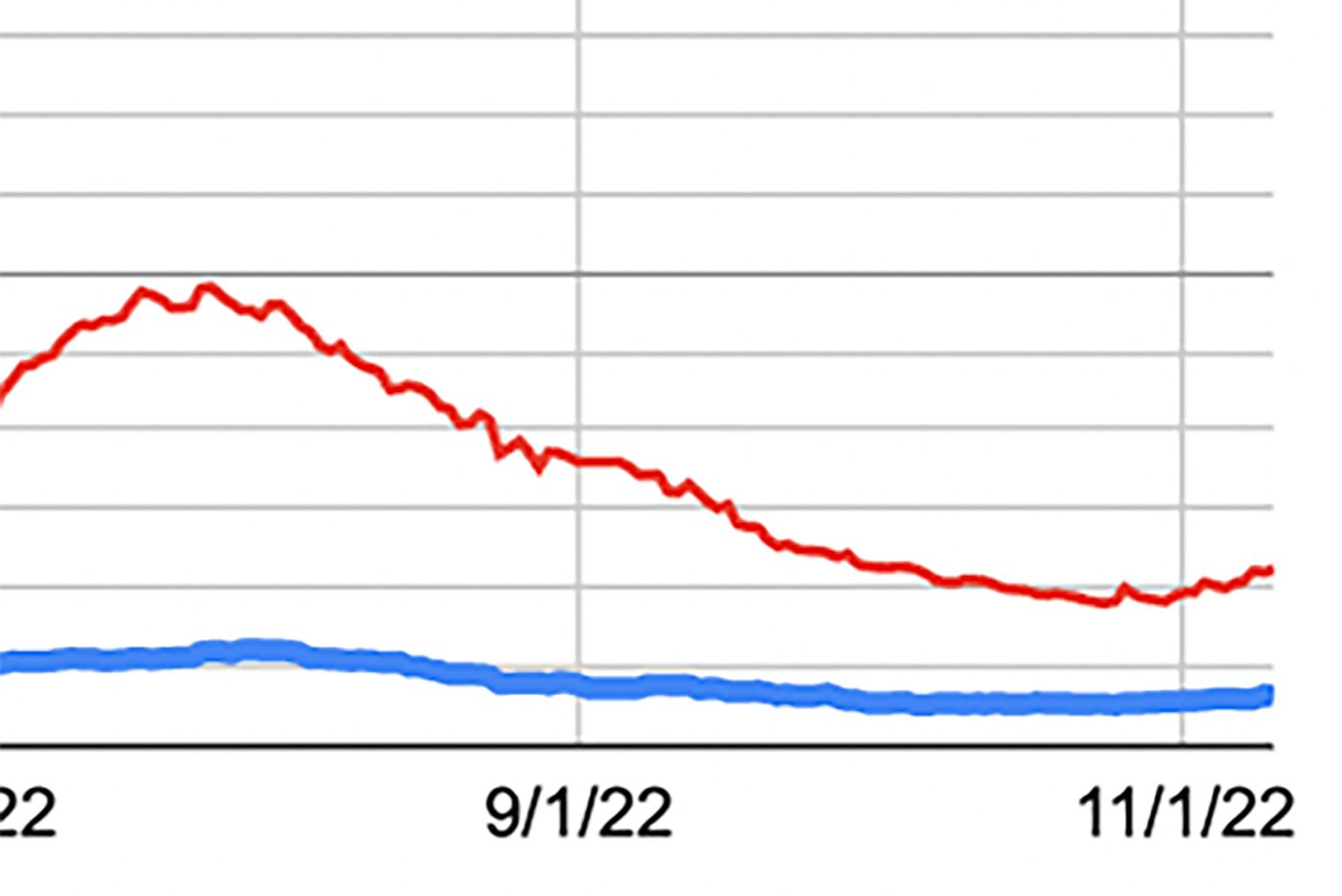 Experts Cautiously Optimistic About Weak Winter COVID Wave As Hospitalizations Begin to Tick Up