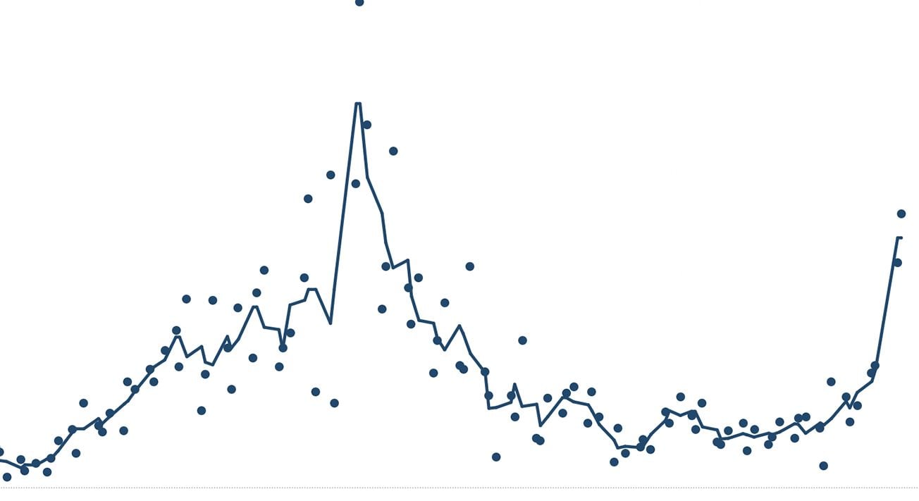 Wastewater Shows COVID Cases Spiking In SF as Hospitalizations Continue