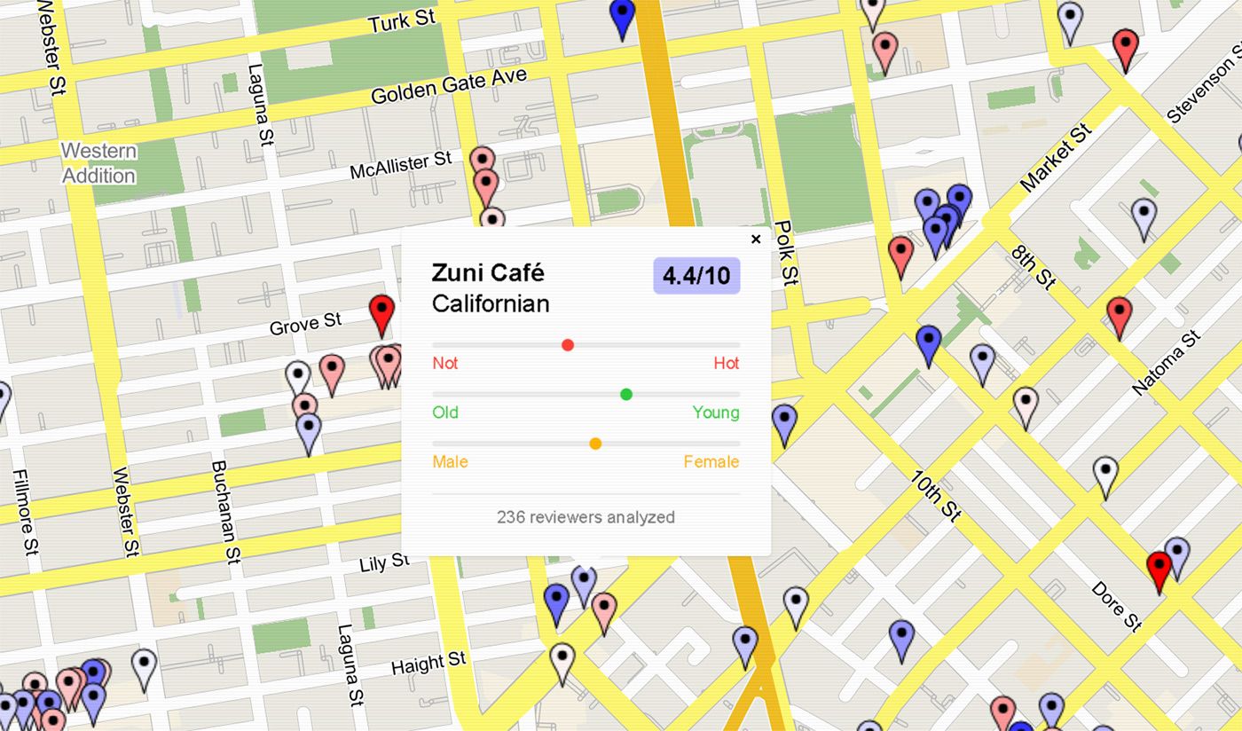 Asinine Website Ranks SF Restaurant Patrons By Hotness, Using AI